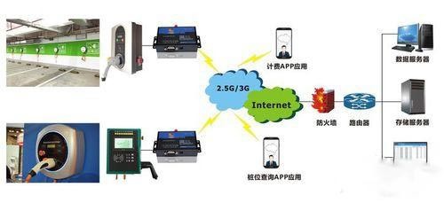 新能源智能充电桩在网络技术服务中的应用经验与实战分享